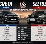 Hyundai Creta vs Kia Seltos: Which Mid-Size SUV Should You Buy in 2026?